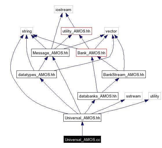 Include dependency graph
